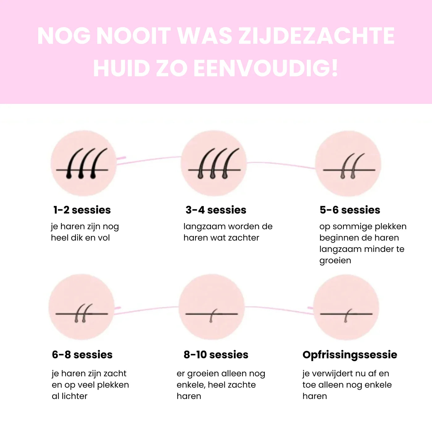 Sidea IPL Haarverwijderaar – Professionele laserontharing voor thuisgebruik