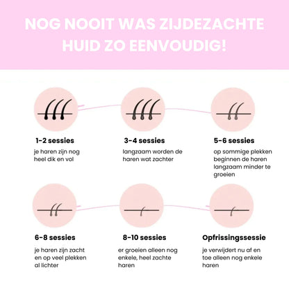 Sidea IPL Haarverwijderaar – Professionele laserontharing voor thuisgebruik